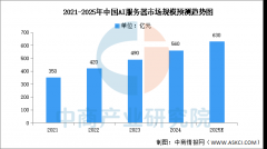 为AI办事器的研发、出产和发卖供给了无力的保障